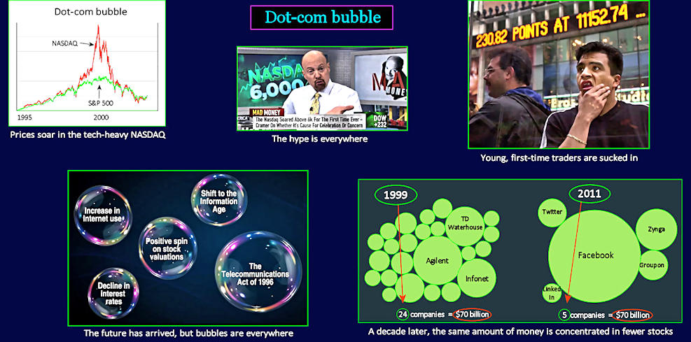 Nasdaq, Dot-com bubble, 2000